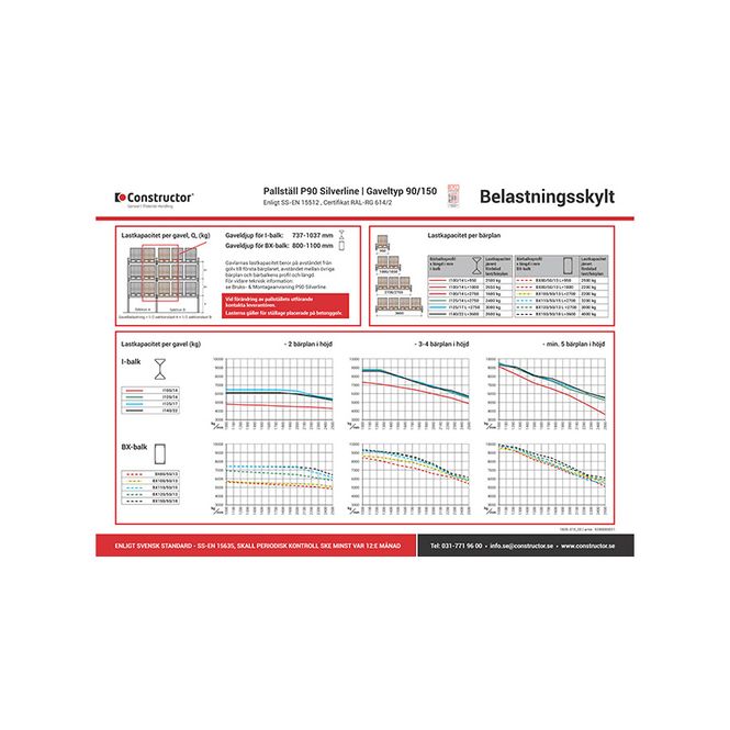 Huvudbild Belastningsskylt P90/150